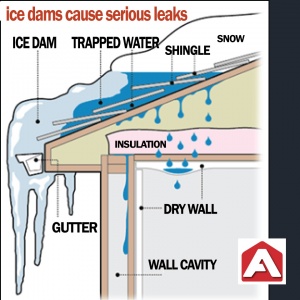 Diagram explaining ice dams